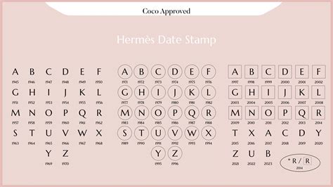 hermes t stamp year|hermes date code chart.